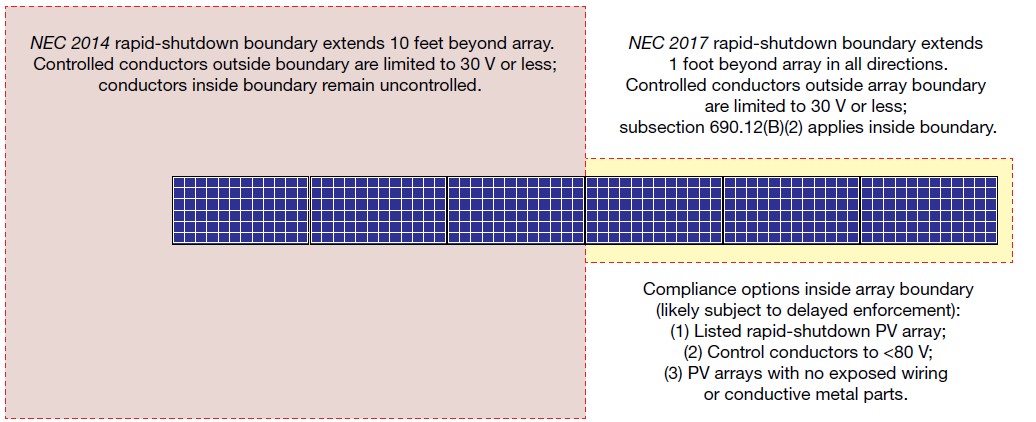 NEC 2014 rapid shutdown boundary